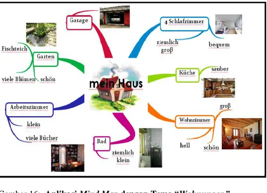 Gambar 16:  Aplikasi Mind Map dengan Tema “Wohnungen” 