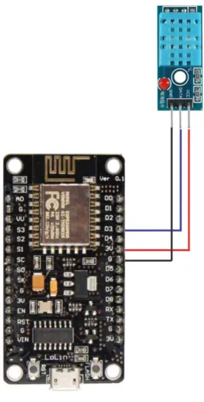 Gambar 3.8 Rangkaian Alat NodeMCU dengan sensor DHT11 