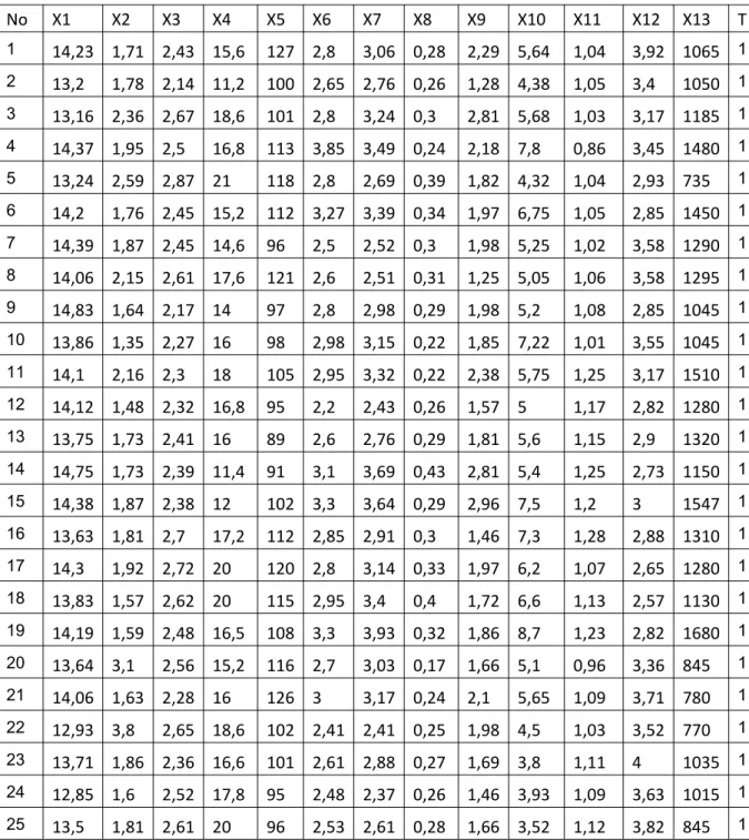 Tabel 3.1. Data Yang Digunakan