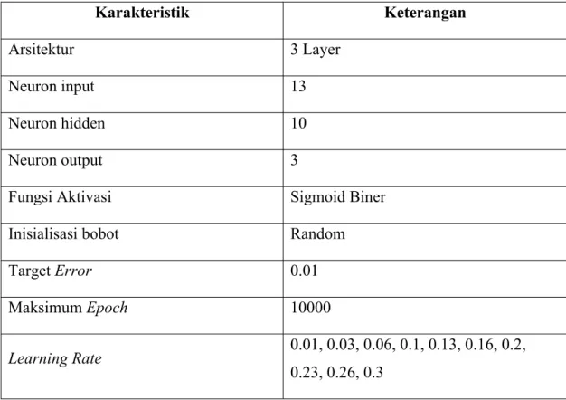 Tabel 3.2. Arsitektur Jaringan 13 – 10 - 3