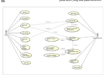 Gambar 1. Use Case Diagram Aplikasi Android Pencarian DP Berbasis Lokasi