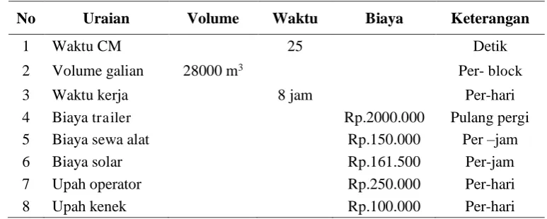 Tabel 2.  Data Sekunder Galian 