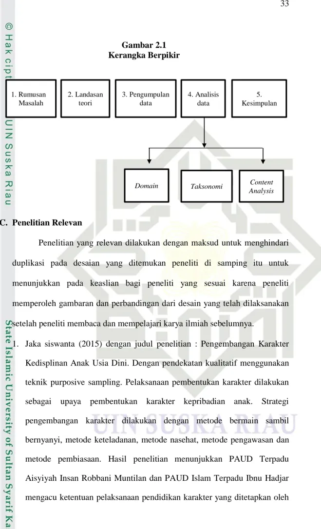 Gambar 2.1  Kerangka Berpikir 