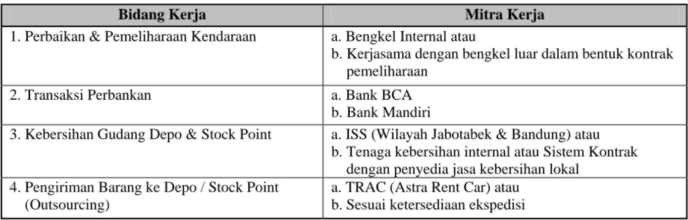 Tabel 1.7 Mitra Kerja Cabang PT Indomarco Adi Prima 