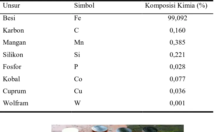 Tabel 3.1 Komposisi Kimia Baja ST 40 [18] 