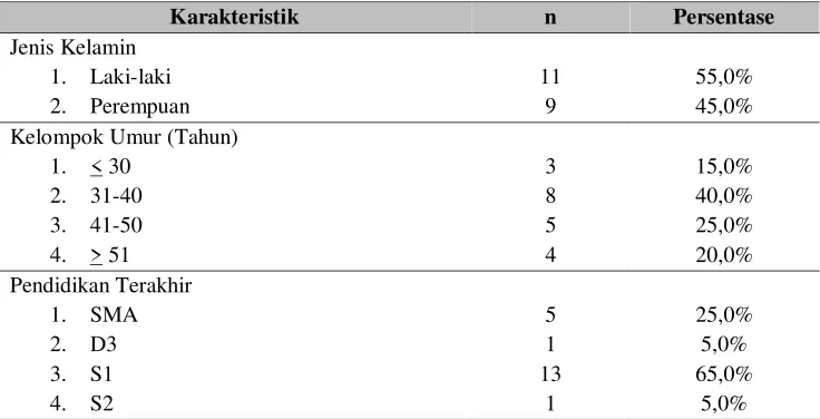 Tabel 1. Sebaran Berdasarkan Jenis Kelamin, Kelompok Umur, Pendidikan 