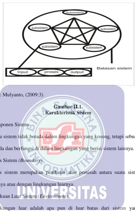 Gambar II.1.  