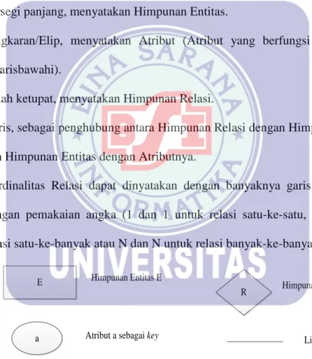 Gambar II.7.  