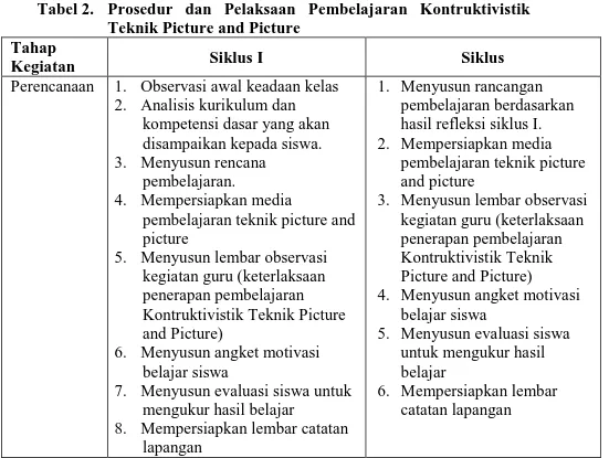 Tabel 2.  Prosedur dan Pelaksaan Pembelajaran Kontruktivistik  Teknik Picture and Picture 