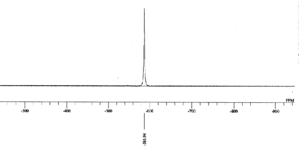 Gambar 3. Spektra FT-IR senyawa polioksometalat Rb 2 K 2 [γ-SiV 2 W 10 O 38 (OH) 2 ]•nH 2 O 