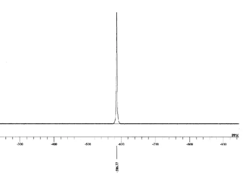 Gambar 4. Spektra  51 V NMR senyawa polioksometalat H 4 [γ-SiV 2 W 10 O 38 (OH) 2 ]•nHO    
