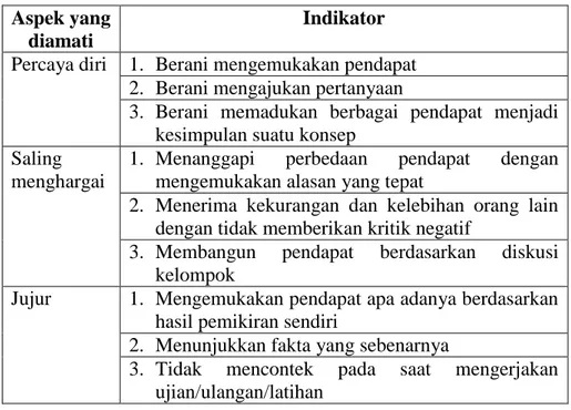 Tabel 4. Kisi-kisi Instrumen Hasil Belajar Afektif Siswa   Aspek yang 
