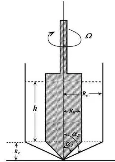 Gambar 2.11 . Cone-Cylinder Viscometer (Viswanath, D.S. 2007).     