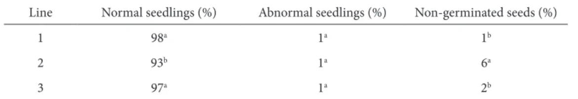 Table 1: Results from the standard germination test Tabela 1: Rezultati standardnog testa klijavosti