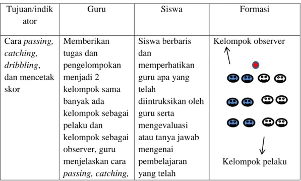 Tabel 3.4  2. Kegiatan inti 