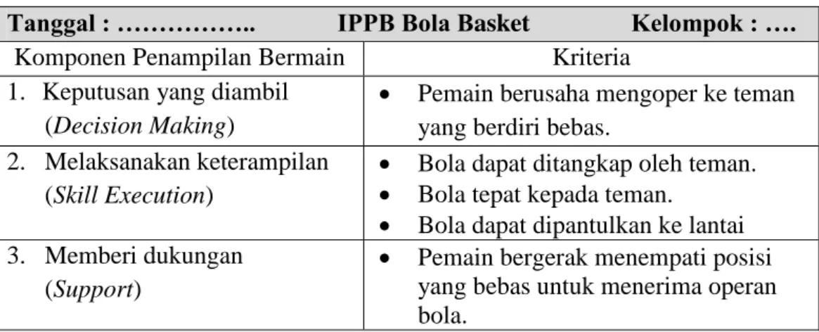 Tabel 3.7 CONTOH PENILAIAN PERMAINAN BOLABASKET 