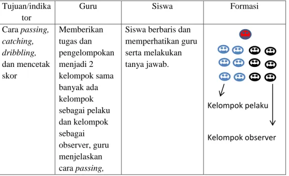 Tabel 3.2  2.  Kegiatan Inti  