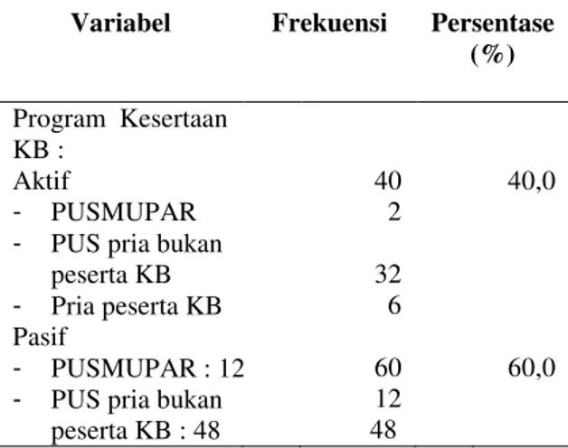 Tabel 2.  Distribusi Frekuensi Persepsi Kaum  Pria  terhadap Konsep KB Pria
