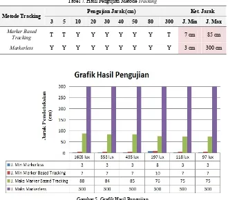 Tabel 7. Hasil Pengujian Metode Tracking 
