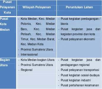 Tabel 2.3. Pembagian subpusat pelayanan kota Medan 