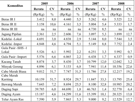 Tabel 3.5. Perbandngan  Rata-Rata  Medan  dan  Coefsen  Varas 