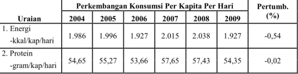 Tabel 3.7. Perkembangan Rata-rata Konsums Energ dan Proten Tahun 2005-2009