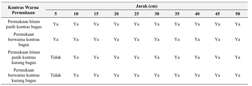 Tabel 3. Fungsi dan Alat-Alat Pengujian 