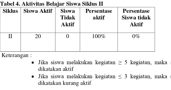 Tabel 3. Nilai Hasil Belajar siswa pada siklus I 