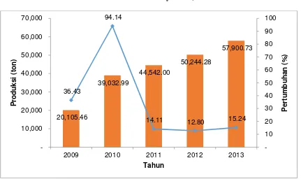 Gambar 2.7. 