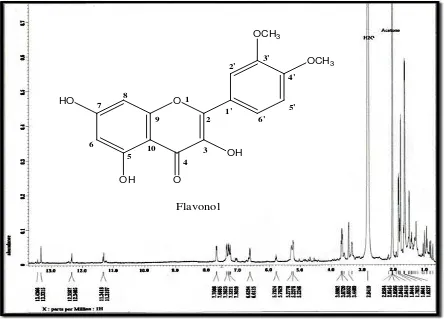 Gambar 3. Spektrum 1H-NMR Senyawa Hasil Isolasi 
