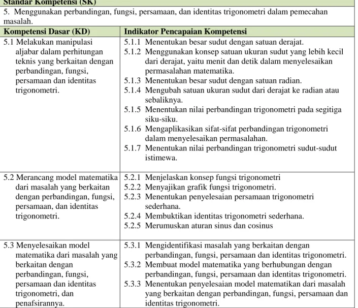 Tabel 4.1 SK, KD, dan Indikator Pencapaian Kompetensi   Standar Kompetensi (SK) 