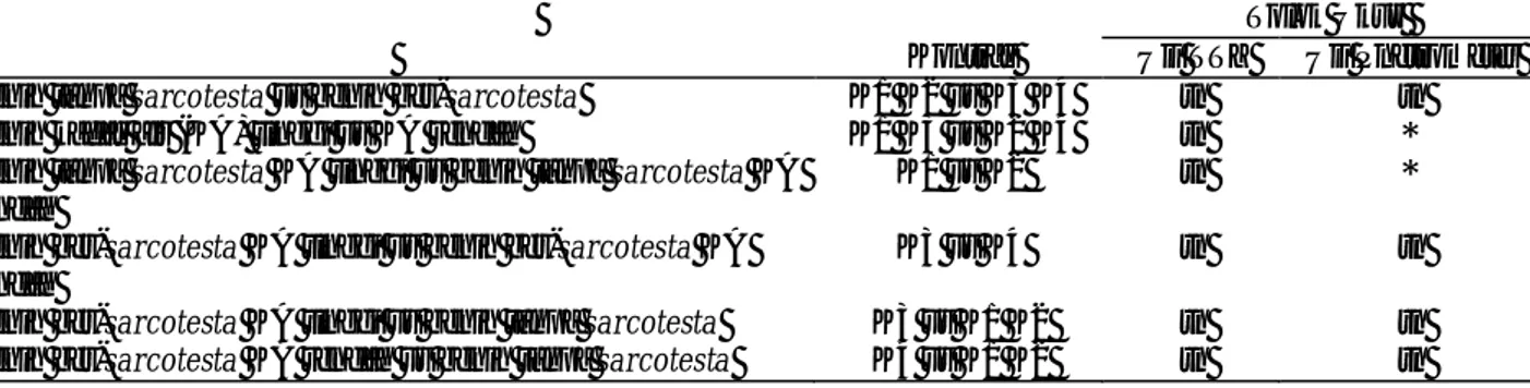 Tabel 1.  Uji kontras ortogonal pengaruh sarcotesta dan tingkat kadar air benih (K) terhadap uji tetrazolium (TTZ) dan  uji kekerasan benih dengan penetrometer