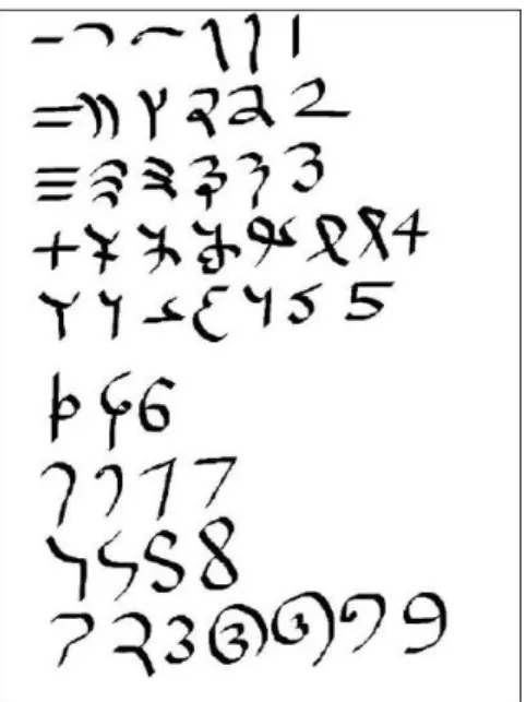 Gambar 4. Evolusi lambang bilangan/angka Hindu-Arab  b.  Bilangan Pecahan dan Desimal   