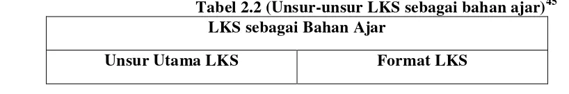 Tabel 2.2 (Unsur-unsur LKS sebagai bahan ajar)45 