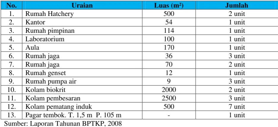 Tabel 3.4. 