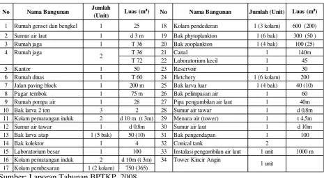 Tabel 3.5. 