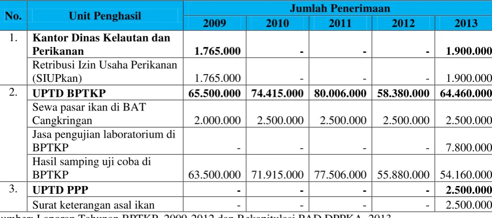 Tabel 3.9. 