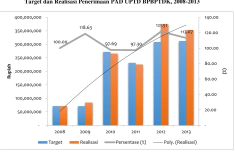 Gambar 3.10. 