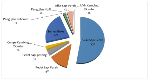 Gambar 3.11. 