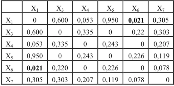 Tabel  9  menunjukkan  bahwa  hasil  estimasi  dari    adalah  1,1839  dan estimasi dari parameter  adalah 0,3308  sehingga  dapat dihitung    ˆ, ,ˆ ˆ * j 