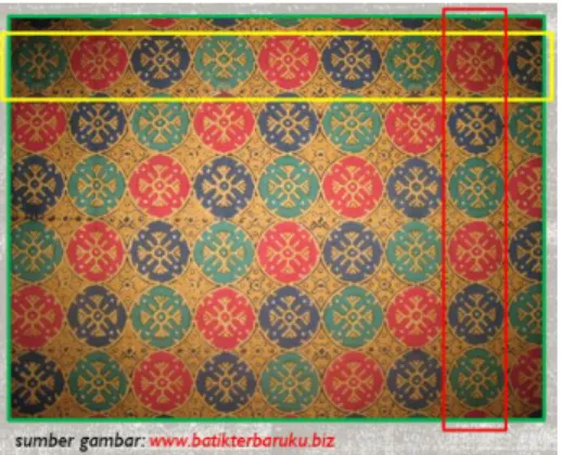 Gambar 1. Batik Pekalongan 