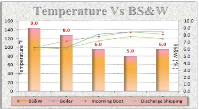 Tabel 8.1 Pressure, Temperature, dan BS&amp;W 