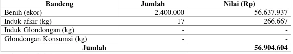 Tabel 4.8. 