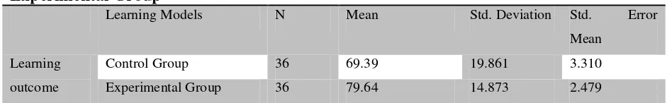 Table 1. Average Score and Standard Deviation of learning outcome in Control and Experimental Group 