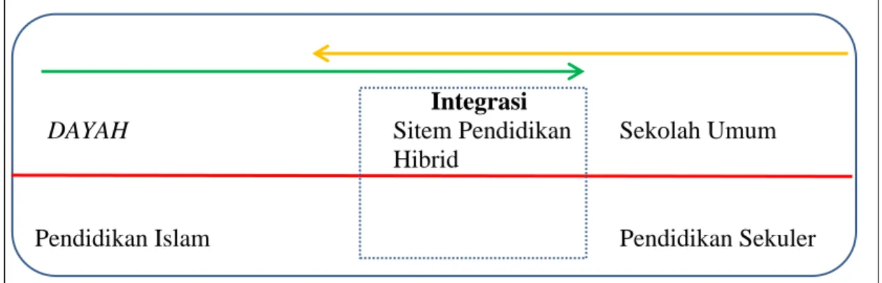 Gambar 1. Arah perkembangan pendidikan Aceh dalam konteks Otsus 