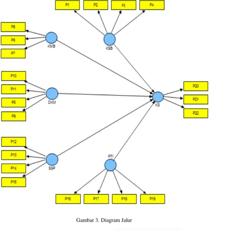 Gambar 3. Diagram Jalur