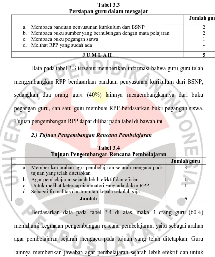 Tabel 3.3 Persiapan guru dalam mengajar 