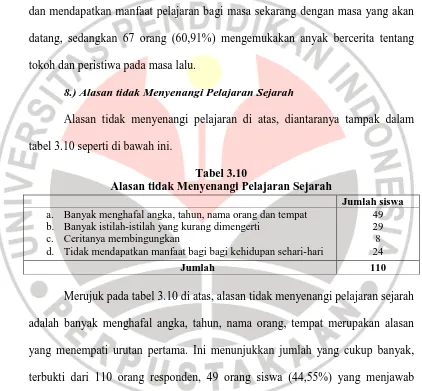 tabel 3.10 seperti di bawah ini. 