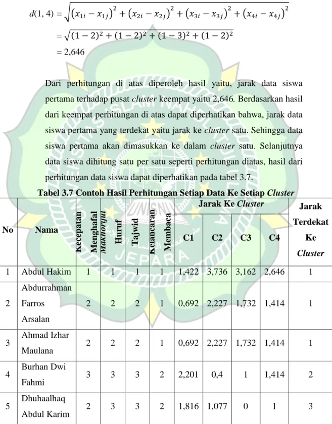 Tabel 3.7 Contoh Hasil Perhitungan Setiap Data Ke Setiap Cluster 
