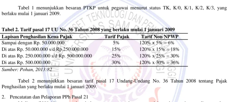 Tabel  1  menunjukkan  besaran  PTKP  untuk  pegawai  menurut  status  TK,  K/0,  K/1,  K/2,  K/3,  yang  berlaku mulai 1 januari 2009